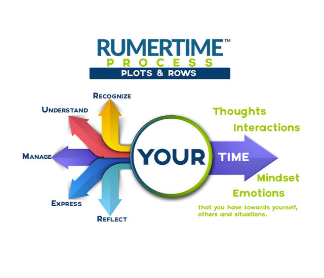 Anyone can follow the RUMERTIME Process