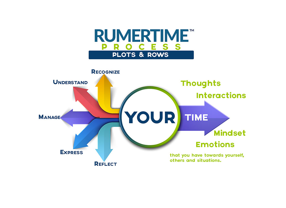 Anyone can follow the RUMERTIME Process